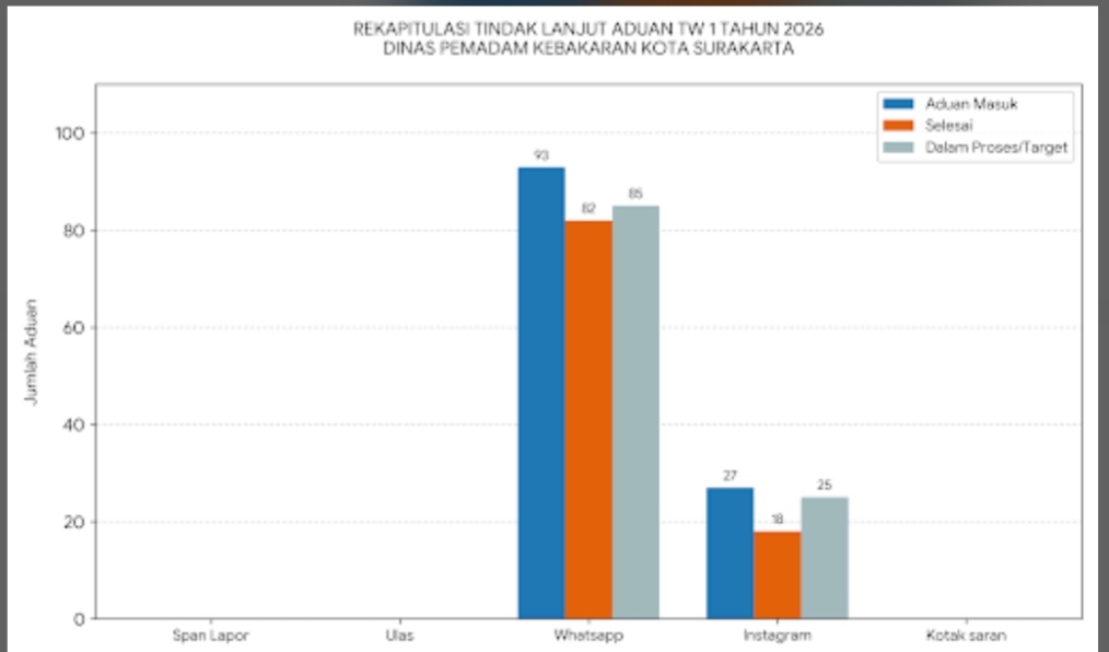 Aduan