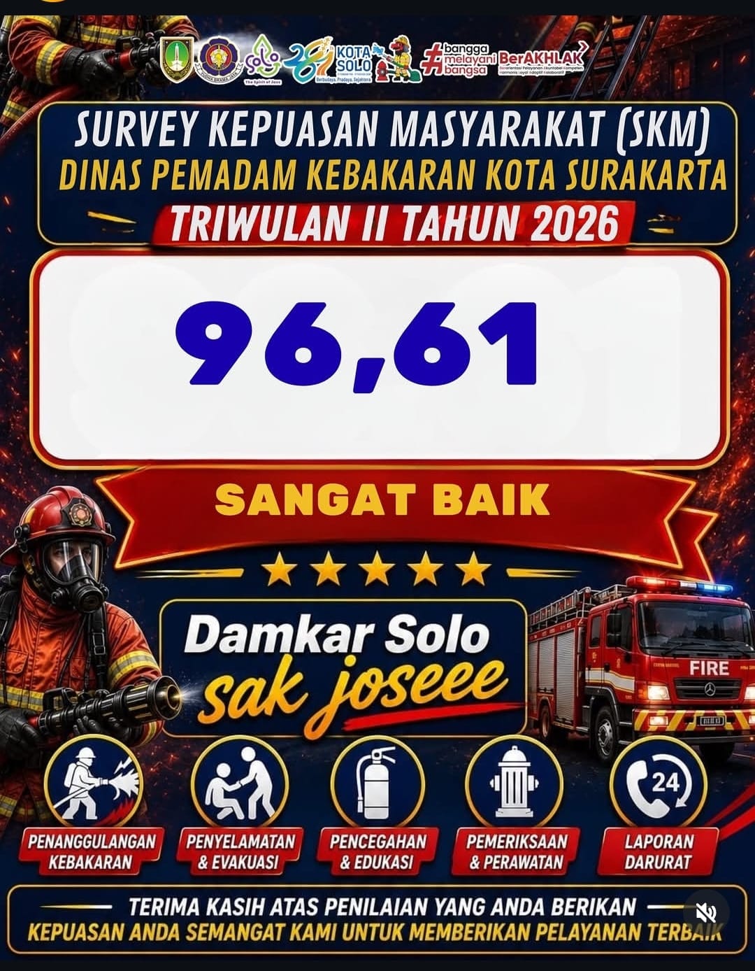 Nilai SKM TW II 2026